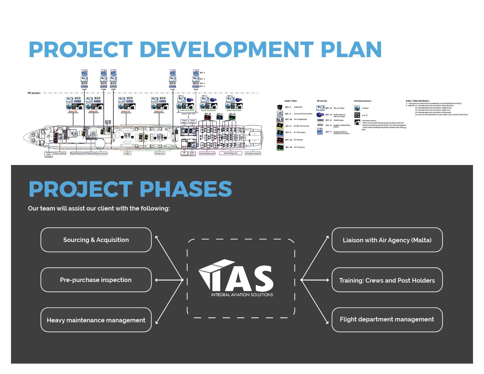 IAS VIP aircraft interior design project plan — BBJ ACJ design phases, cabin engineering and systems